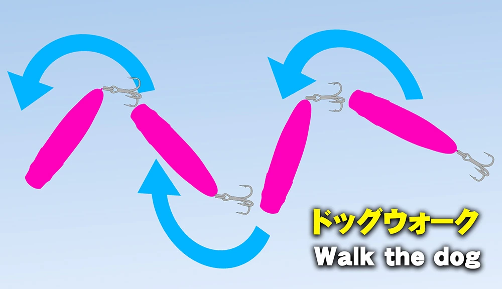 Alternating side-to-side dog-walking action